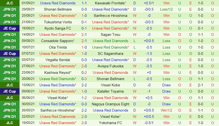 Kawasaki Frontale vs Urawa Red