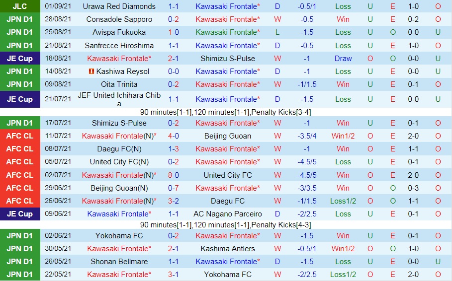 Kawasaki Frontale vs Urawa Red