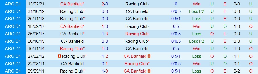 Racing Club vs Banfield