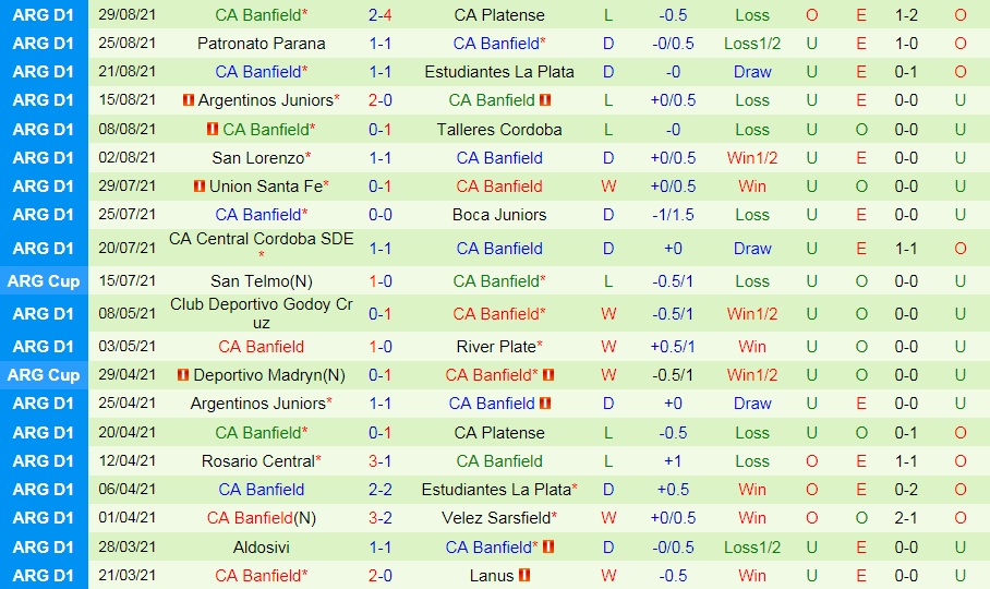 Racing Club vs Banfield