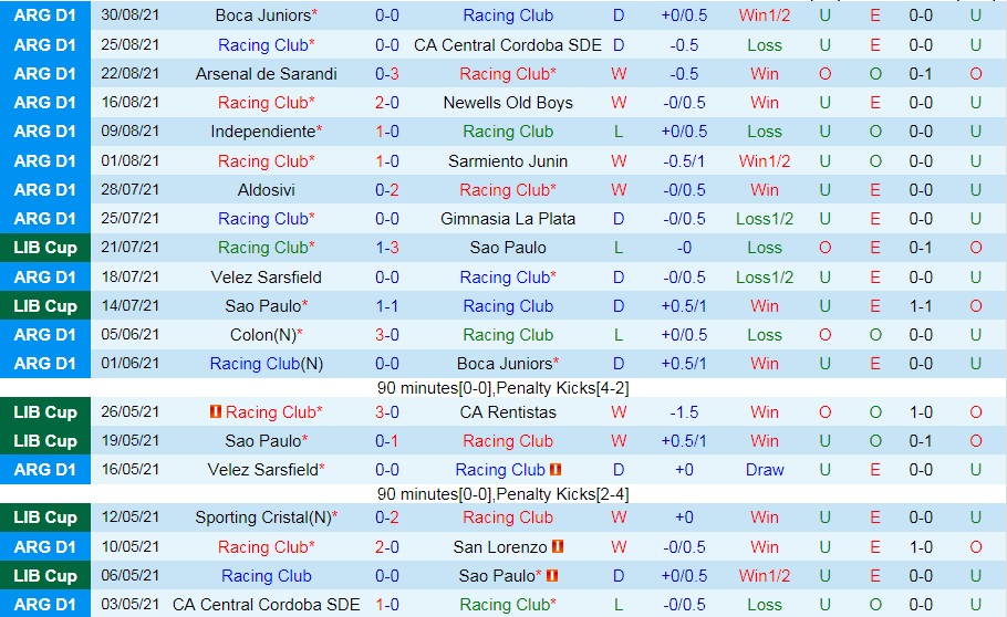 Racing Club vs Banfield