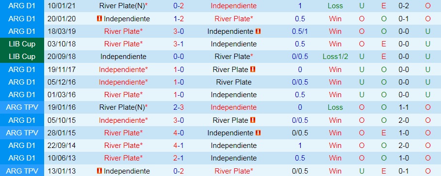 River Plate vs Independiente