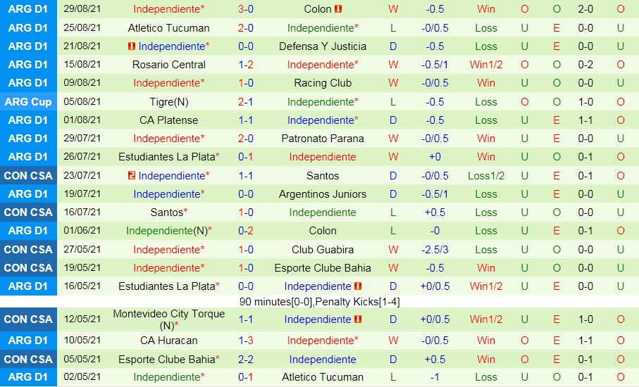 River Plate vs Independiente