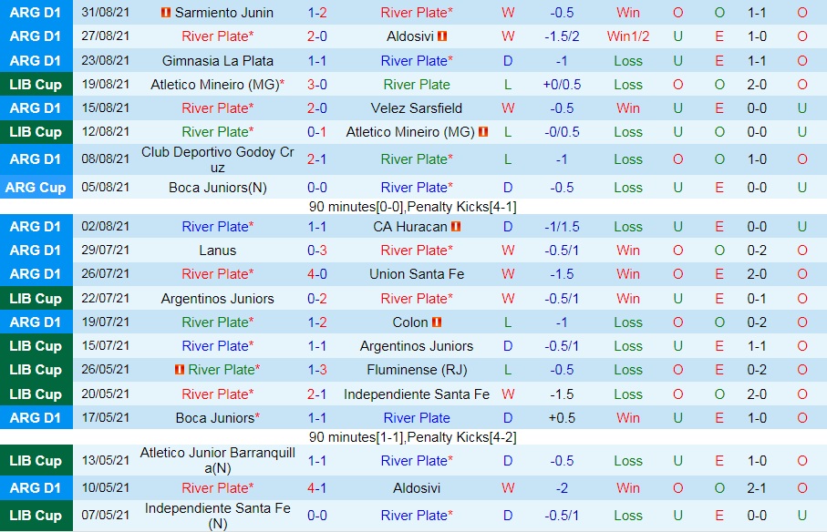 River Plate vs Independiente