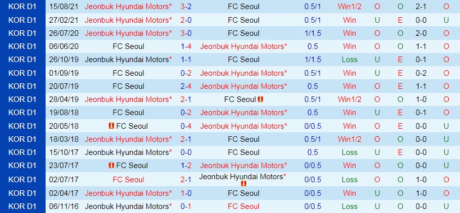 Seoul vs Jeonbuk