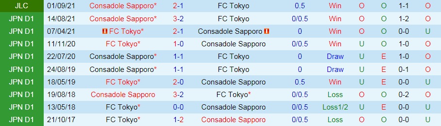 Tokyo vs Consadole Sapporo