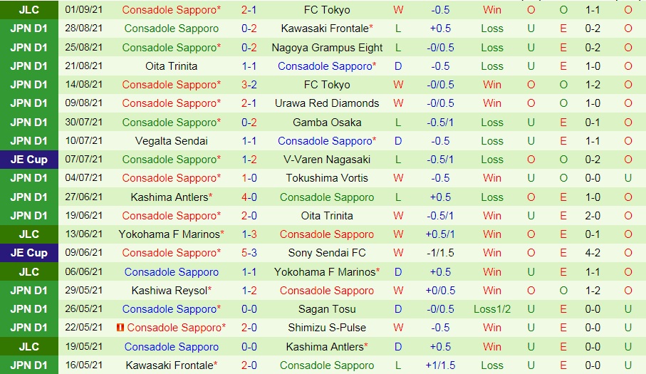 Tokyo vs Consadole Sapporo