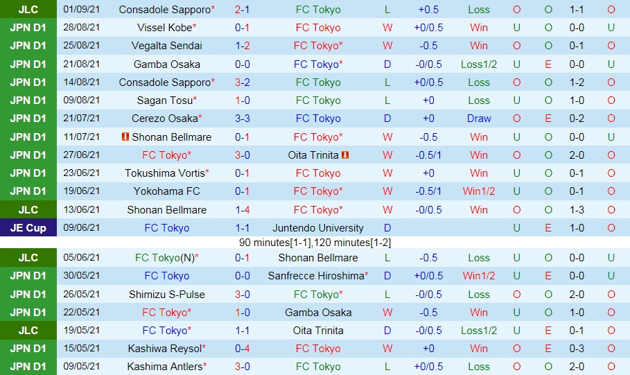 Tokyo vs Consadole Sapporo