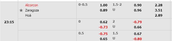 Tỷ lệ Alcorcon vs Zaragoza Tỷ lệ Alcorcon vs Zaragoza