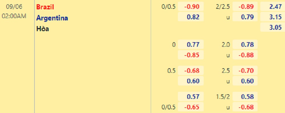 Tỷ lệ Brazil vs Argentina 6/9/2021 Tỷ lệ Brazil vs Argentina 6/9/2021
