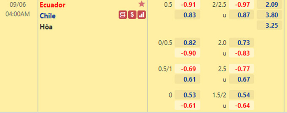 Tỷ lệ Ecuador vs Chile 6/9/2021 Tỷ lệ Ecuador vs Chile 6/9/2021