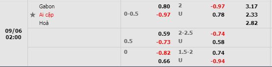 Tỷ lệ Gabon vs Ai Cập