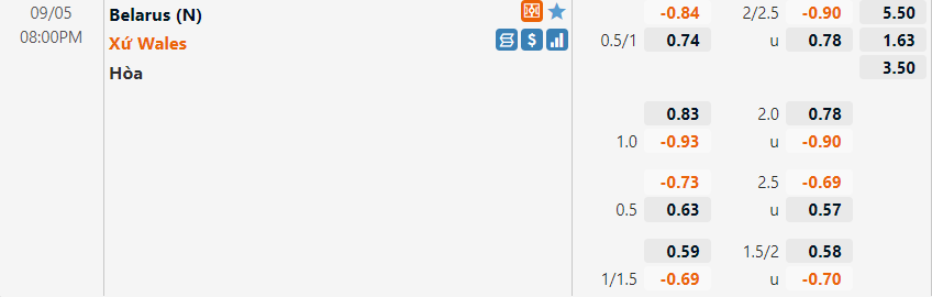 Tỷ lệ Belarus vs Wales Tỷ lệ Belarus vs Wales
