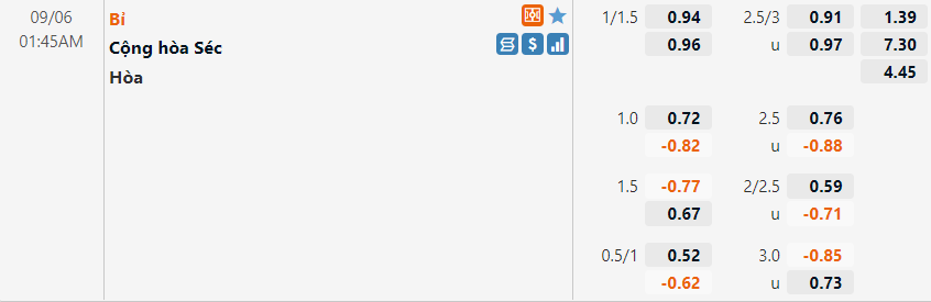 Tỷ lệ Bỉ vs Séc