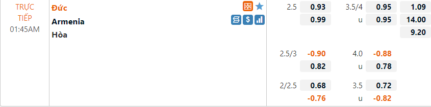 Tỷ lệ Đức vs Armenia