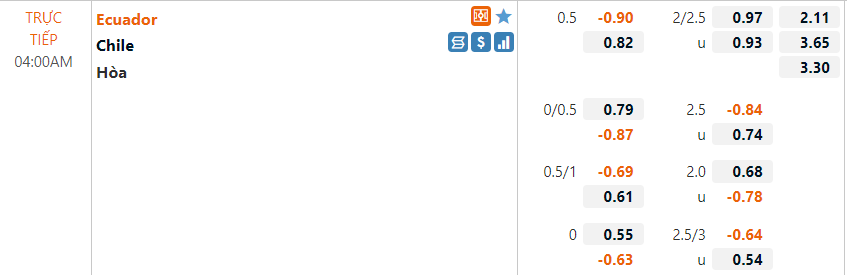 Tỷ lệ Ecuador vs Chile