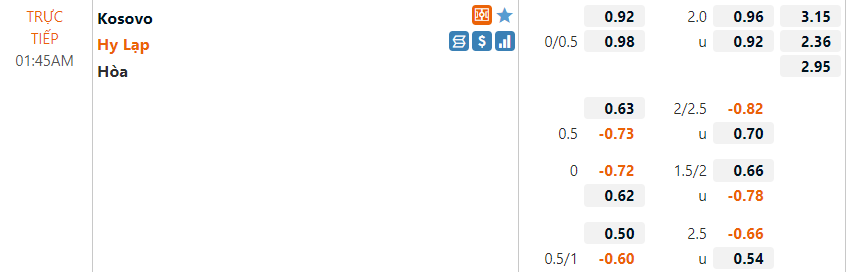 Tỷ lệ Kosovo vs Hy Lạp