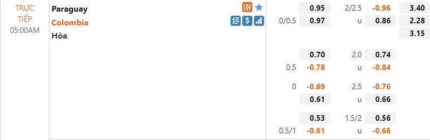 Paraguay vs Colombia