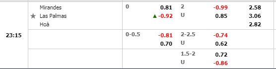 Tỷ lệ Mirandes vs Las Palmas
