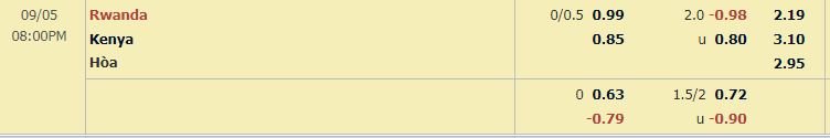 Tỷ lệ Rwanda vs Kenya Tỷ lệ Rwanda vs Kenya