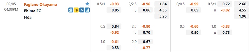 Tỷ lệ Fagiano Okayama vs Ehime