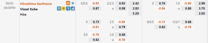 Tỷ lệ Sanfrecce Hiroshima vs Vissel Kobe