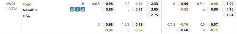 Tỷ lệ Togo vs Namibia Tỷ lệ Togo vs Namibia