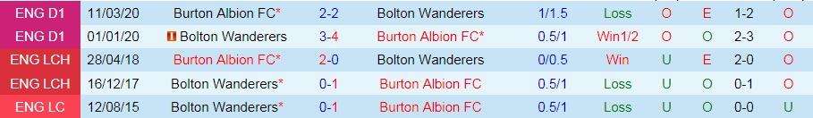 Bolton vs Burton Albion