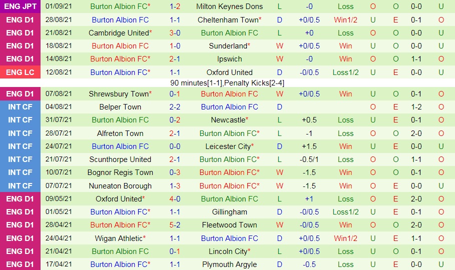 Bolton vs Burton Albion