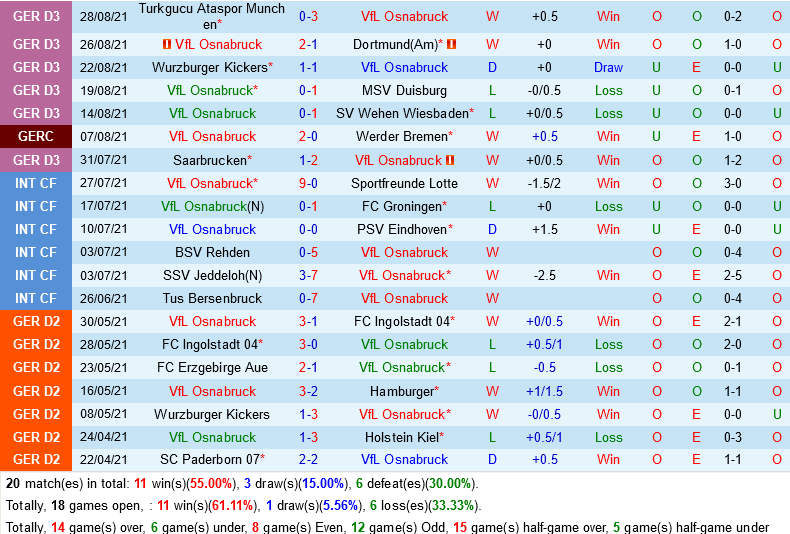 Osnabruck vs Viktoria Koln Osnabruck vs Viktoria Koln