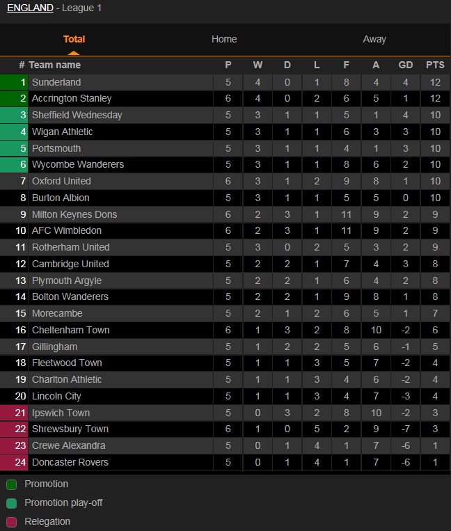 Bolton vs Burton Albion