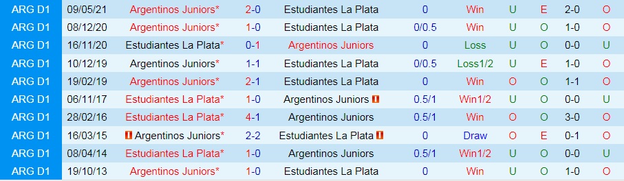 Estudiantes vs Argentinos Juniors