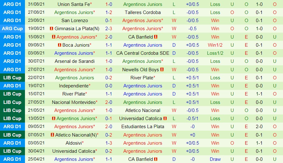 Estudiantes vs Argentinos Juniors