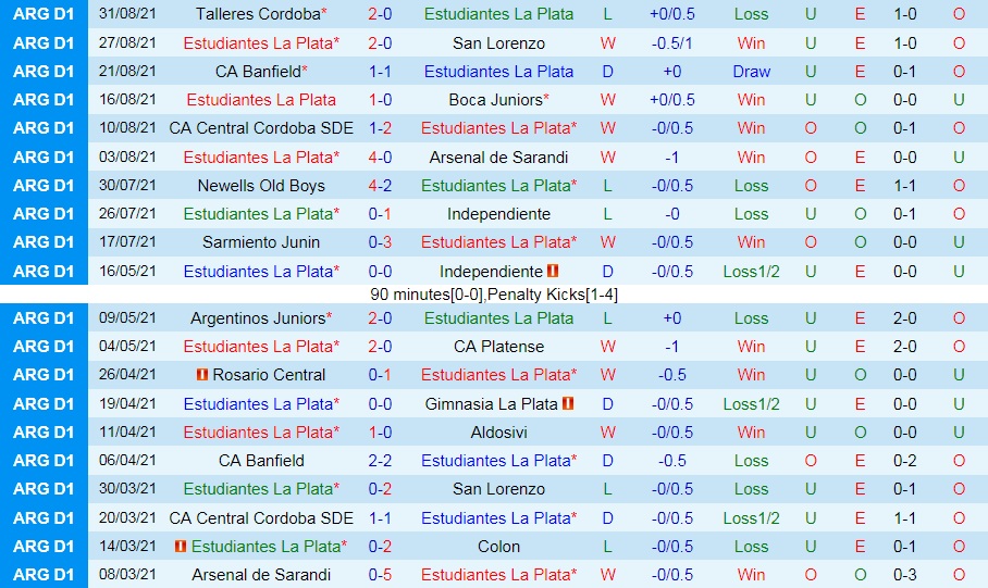 Estudiantes vs Argentinos Juniors