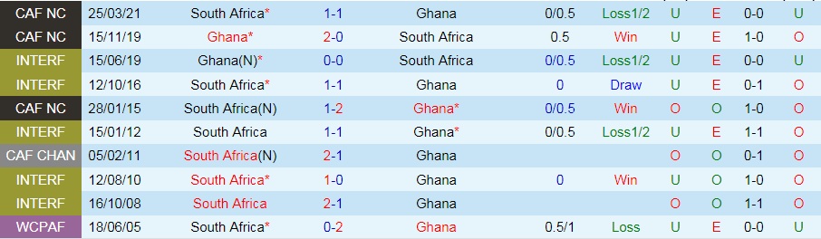 Nam Phi vs Ghana