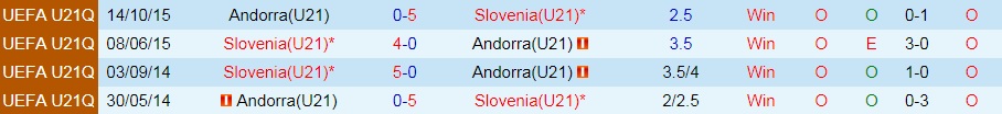 U21 Andorra vs U21 Slovenia
