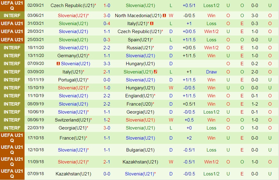 U21 Andorra vs U21 Slovenia
