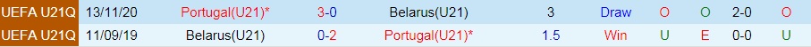 U21 Bồ Đào Nha vs U21 Belarus