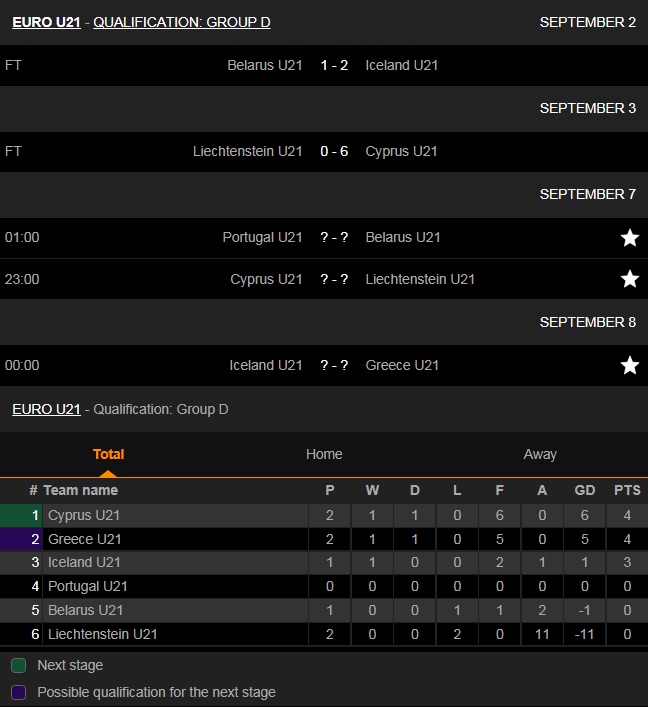 U21 Bồ Đào Nha vs U21 Belarus