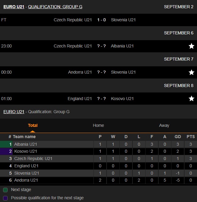 U21 Czech vs U21 Albania