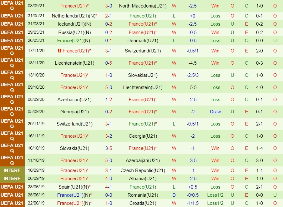 U21 Faroe vs U21 Pháp
