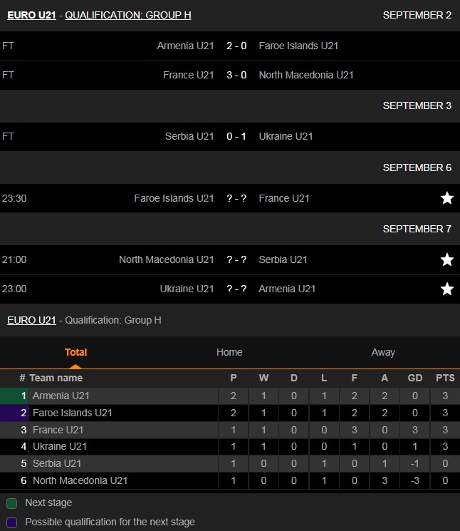 U21 Faroe vs U21 Pháp