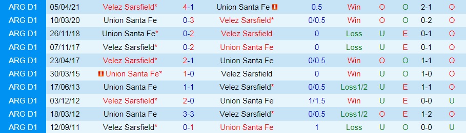 Velez Sarsfield vs Union