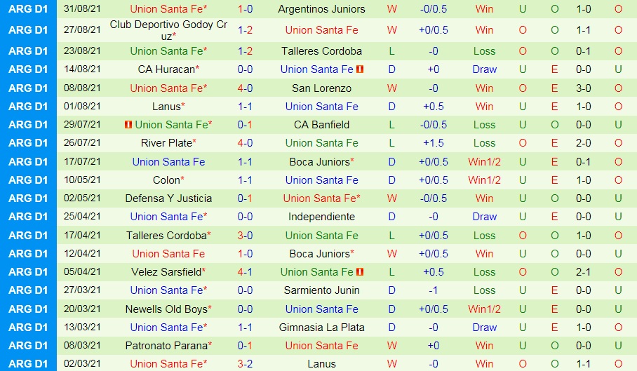 Velez Sarsfield vs Union