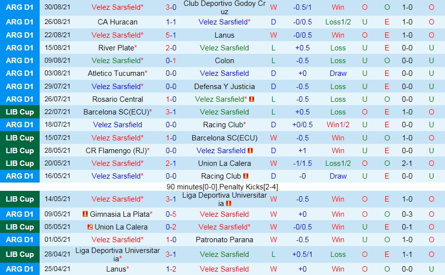 Velez Sarsfield vs Union