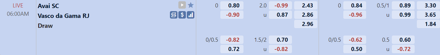 Tỉ lệ trận Avai vs Vasco da Gama