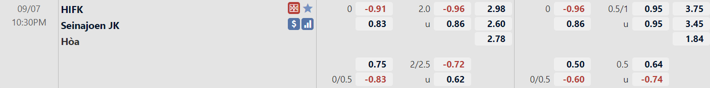 Tỉ lệ trận HIFK vs SJK