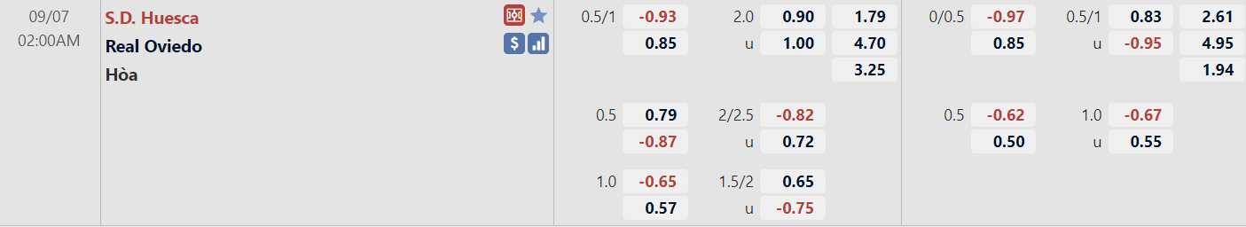 Tỉ lệ trận Huesca vs Oviedo