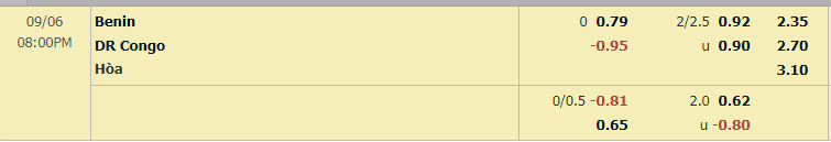 Tỷ lệ Benin vs CH Congo