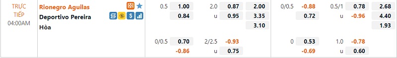 Tỷ lệ Rionegro Aguilas vs Deportivo Pereira